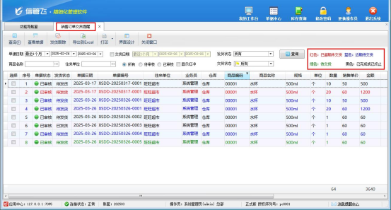 高效訂單管理新利器—信管飛 RMS 助您告別發貨延誤